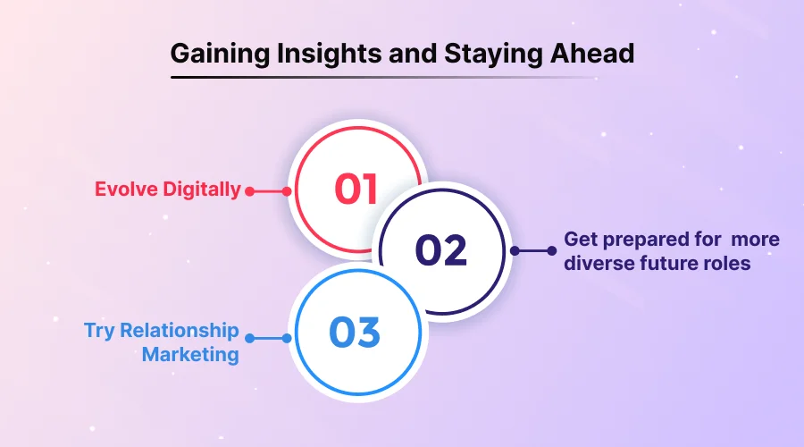 Blog Insight